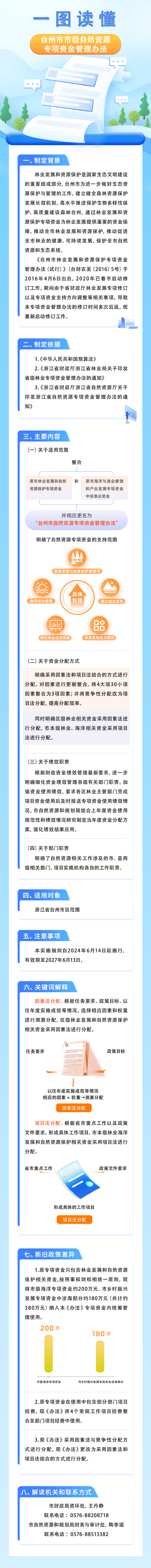 《台州市市级自然资源专项资金管理办法》政策解读.png